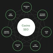 Top 7 Benefits of Hiring a Leading Casino SEO Agency | London SEO Agency, PPC , Digital Marketing, Advertising casino SEO agency