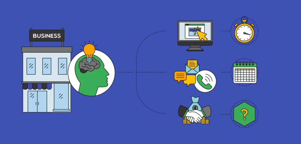 PPC Management Agency in London