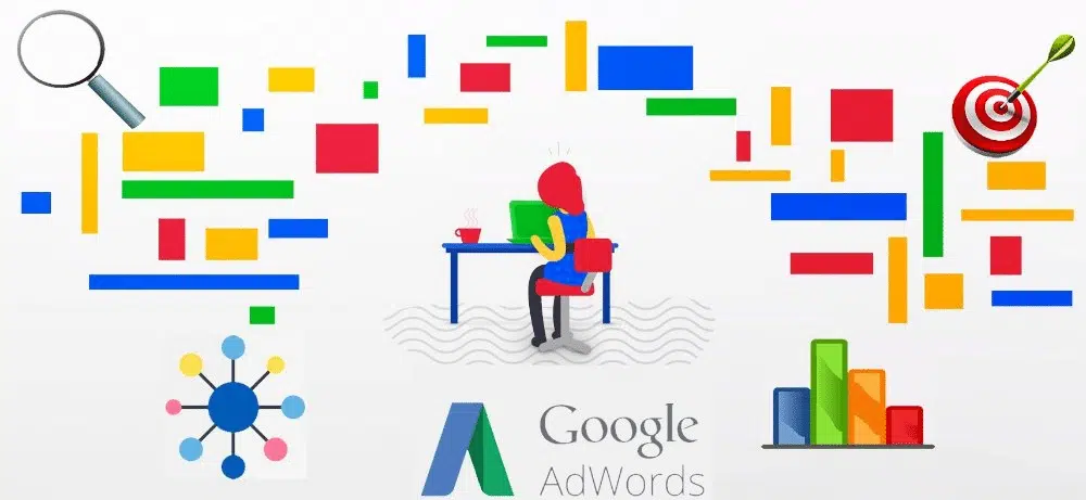 Adwords Agency London