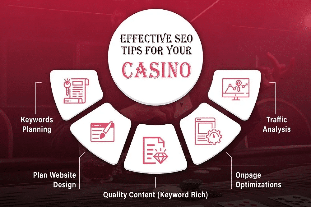Top 7 Benefits of Hiring a Leading Casino SEO Agency | London SEO Agency, PPC , Digital Marketing, Advertising casino SEO agency