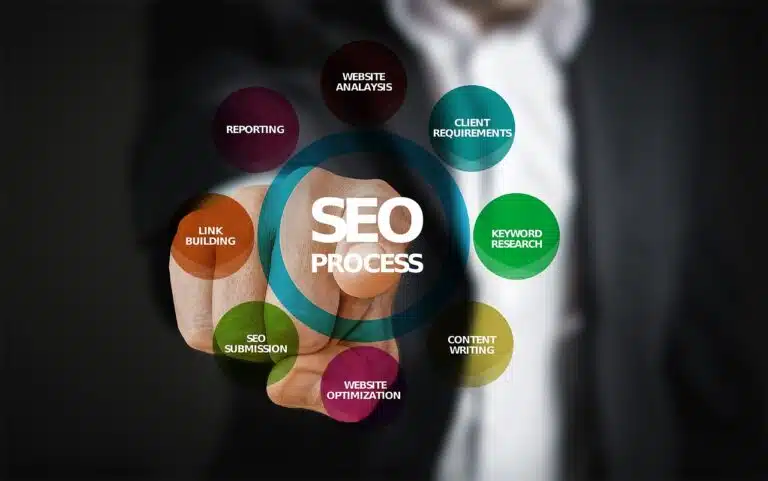 Professional Seo Agency In London